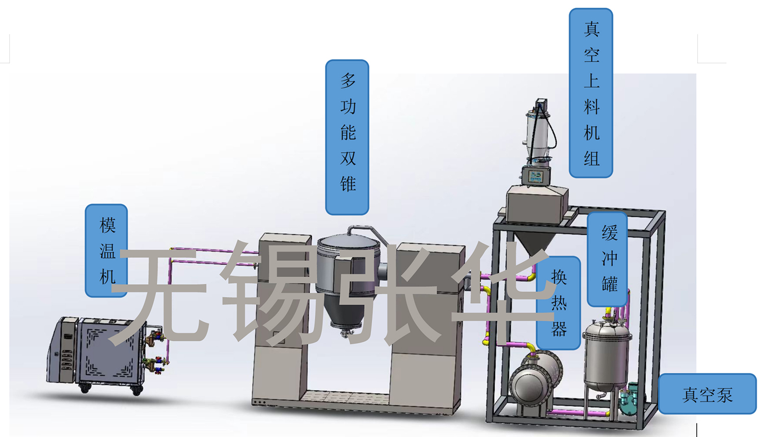 撬裝系統(tǒng)，雙錐，多功能雙錐